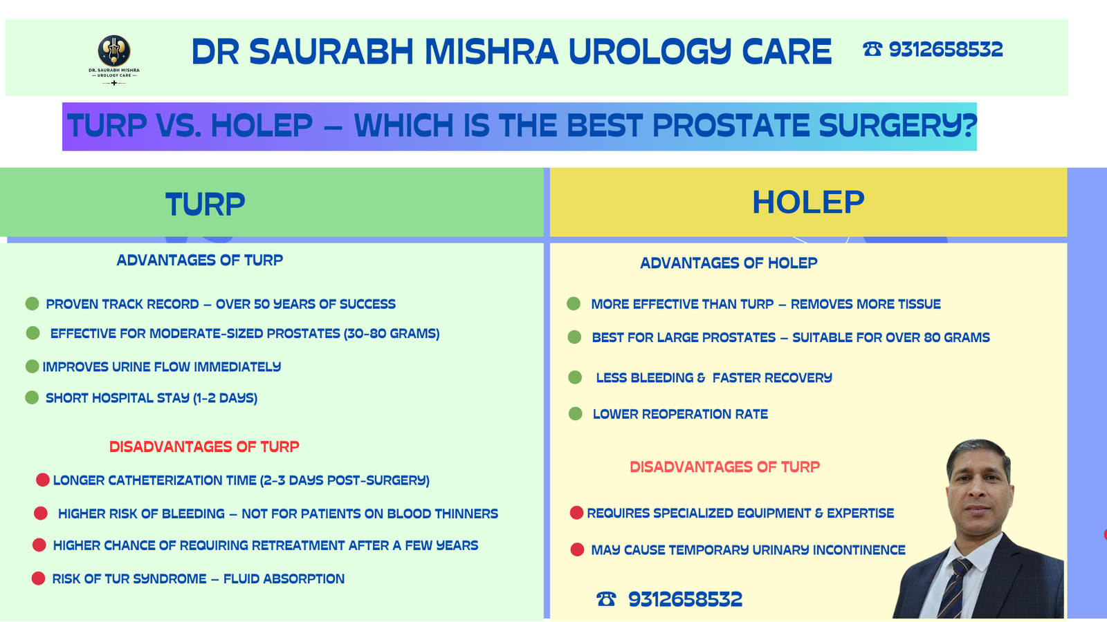 "Comparison of TURP vs. HoLEP for Prostate Surgery – Benefits, Risks & Best Treatment Options by Dr. Saurabh Mishra."