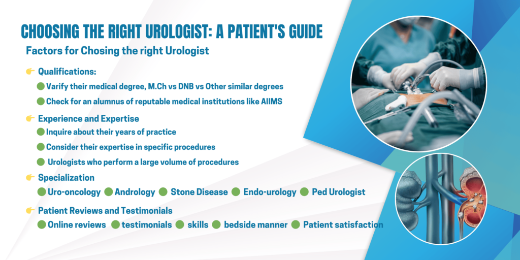 Infographic titled "Choosing the Right Urologist: A Patient's Guide" outlining key factors for selecting a urologist, including qualifications, experience, specialization, and patient reviews. The image also features surgical and kidney-related visuals.