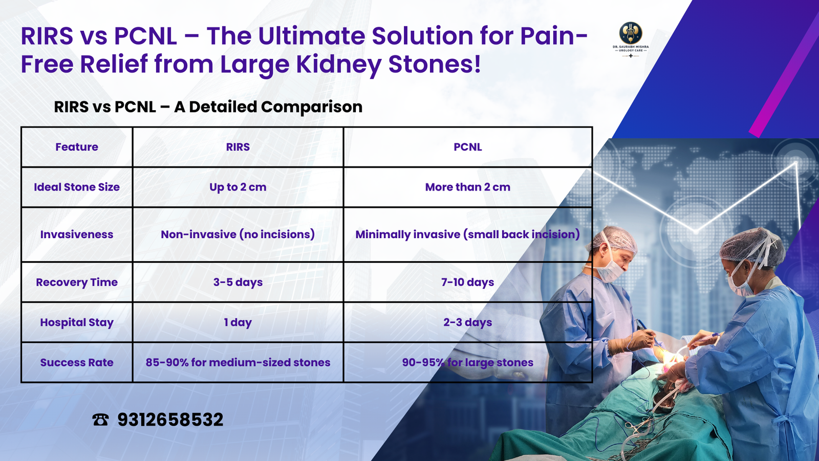 "RIRS vs PCNL – The Ultimate Solution for Pain-Free Relief from Large Kidney Stones - Comparison Chart by Dr. Saurabh Mishra Urology Care"