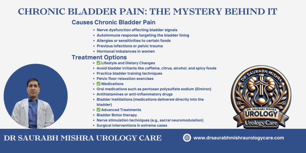 Chronic Bladder Pain causes and treatment infographic by Dr. Saurabh Mishra, Delhi-based urologist